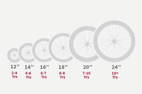 Right Bike Size for Kids – Guide for buying Bikes