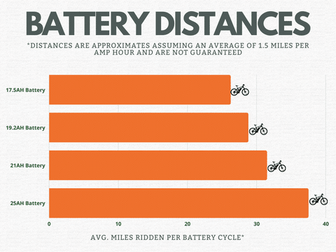 How Long Does An Electric Bike Battery Last?