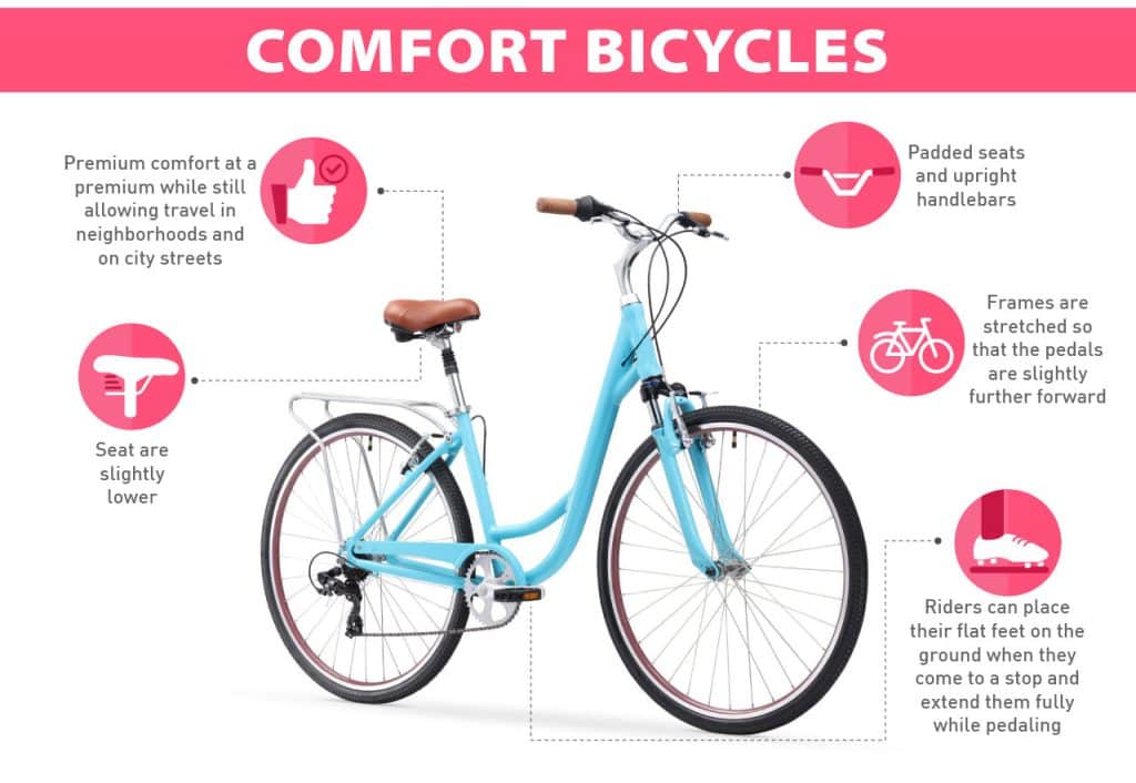Whats The Difference Between A Cruiser And Comfort Bike?