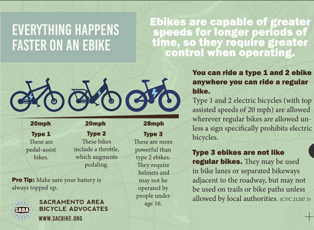 Why Electric Bikes Are Not Popular?