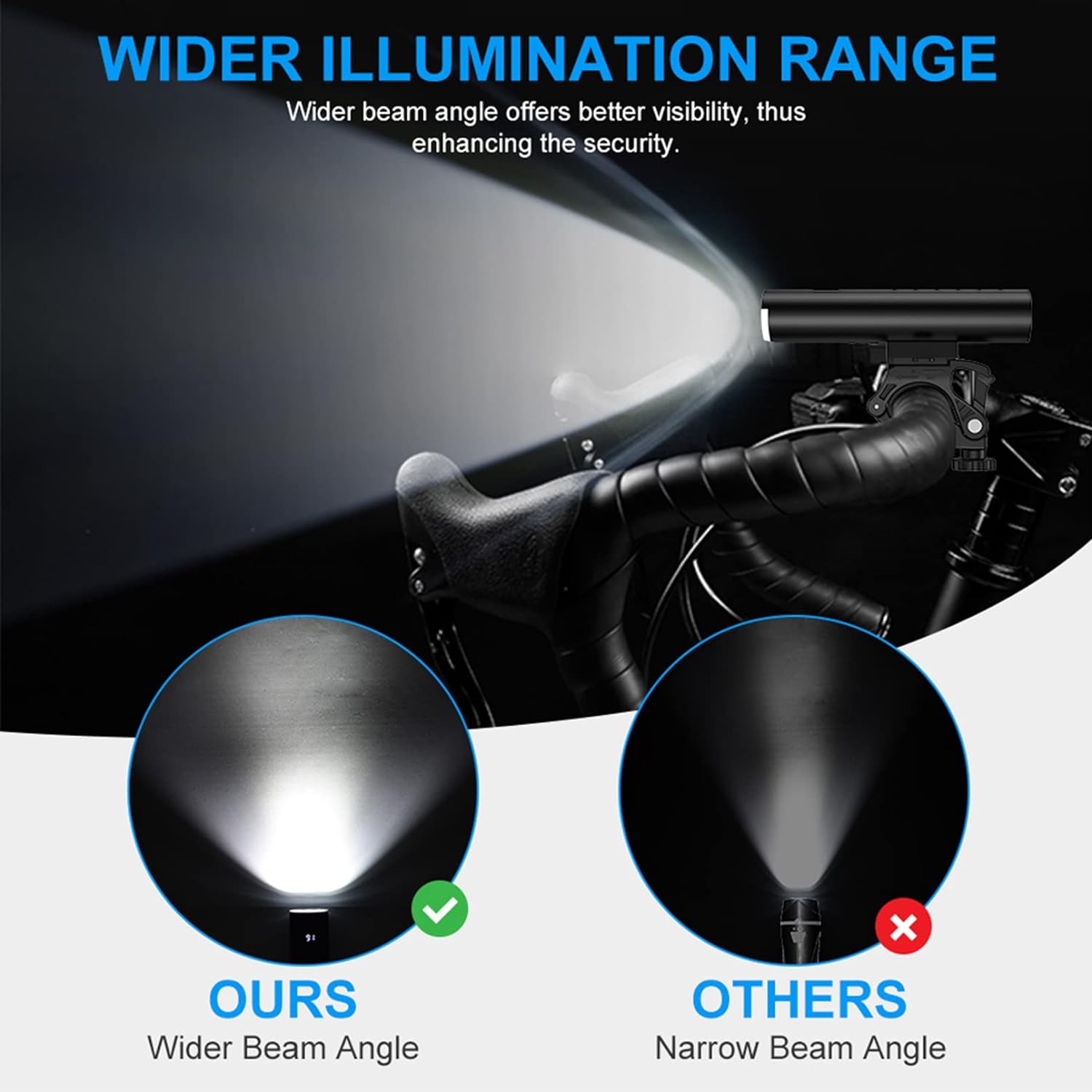 Bike Lights Front And Back USB Rechargeable LED Bike Headlight - 3000mAh, 3 Modes, IP65 Waterproof, Aluminum Alloy Bicycle Accessories