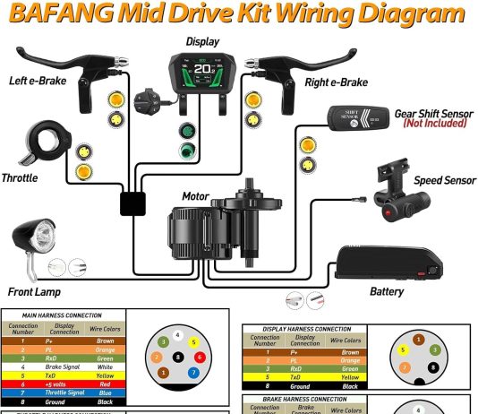 Bafang BBS-HD 48V 1000W Conversion Kit review